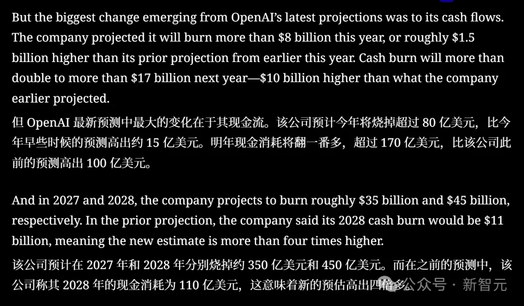 纽约时报：OpenAI或将在18个月内现金流枯竭