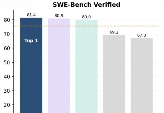 「北京版幻方」九坤投资冷不丁开源SOTA代码大模型！一张3090就能跑，40B参数掀翻Opus-4.5和GPT-5.2