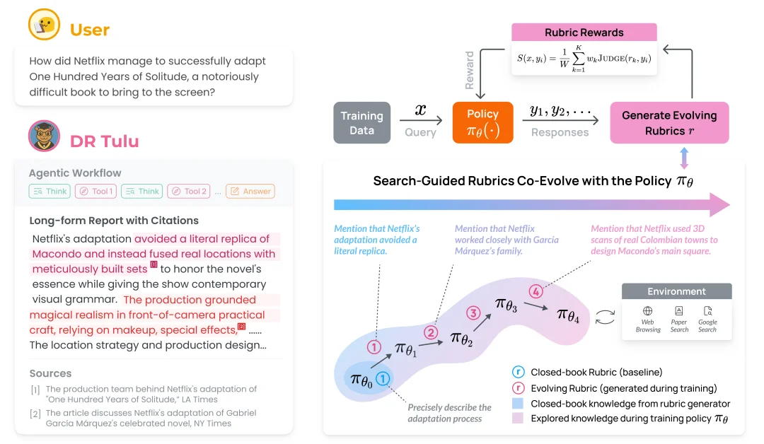 0.002美元撬动顶级研究力，开源AI助手匹敌OpenAI商用系统
