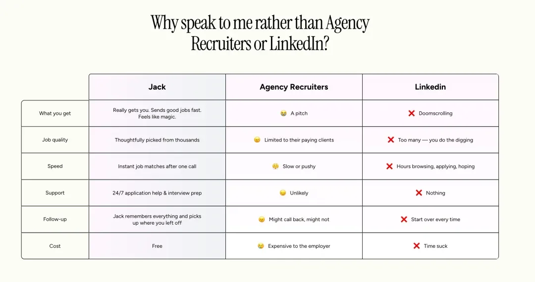 2000万美元种子轮！这家6个月吸引5万用户的AI招聘公司要改变什么？