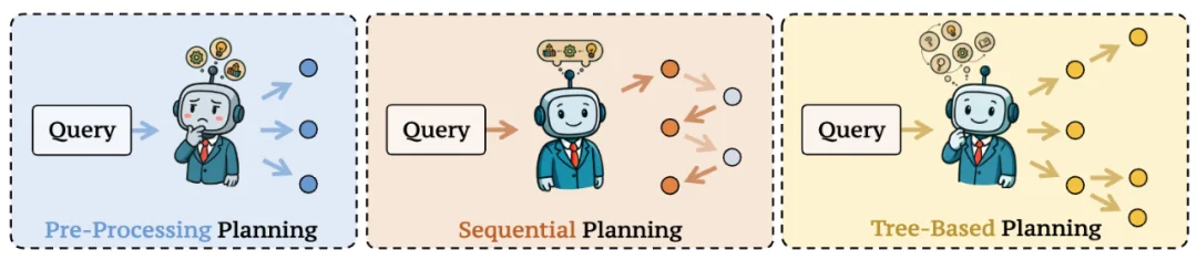 系统学习Deep Research，这一篇综述就够了