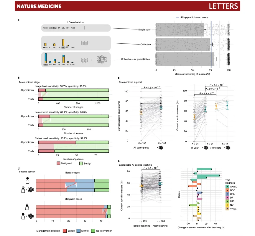 2.3 亿人在用 ChatGPT「看病」，张文宏为什么反对年轻医生用 AI