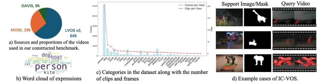 TPAMI | DC-SAM：打破SAM交互限制，基于循环一致性的图像与视频上下文分割方法