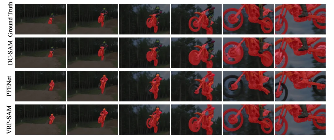 TPAMI | DC-SAM：打破SAM交互限制，基于循环一致性的图像与视频上下文分割方法