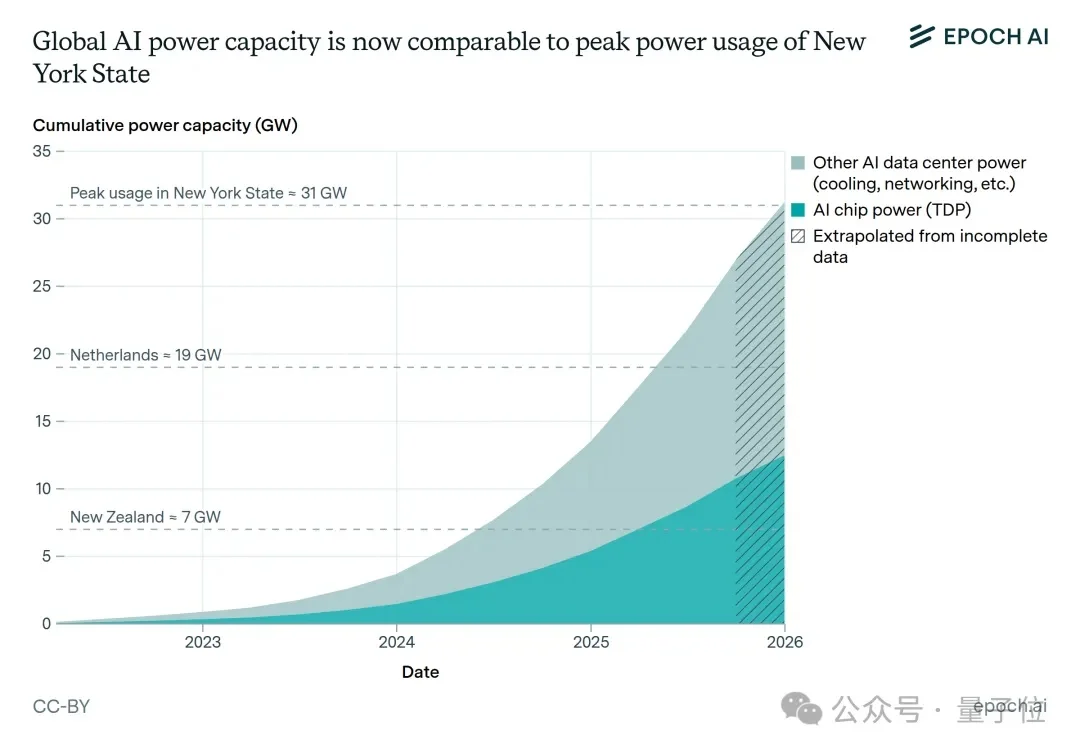 AI的尽头，是电工（doge）
