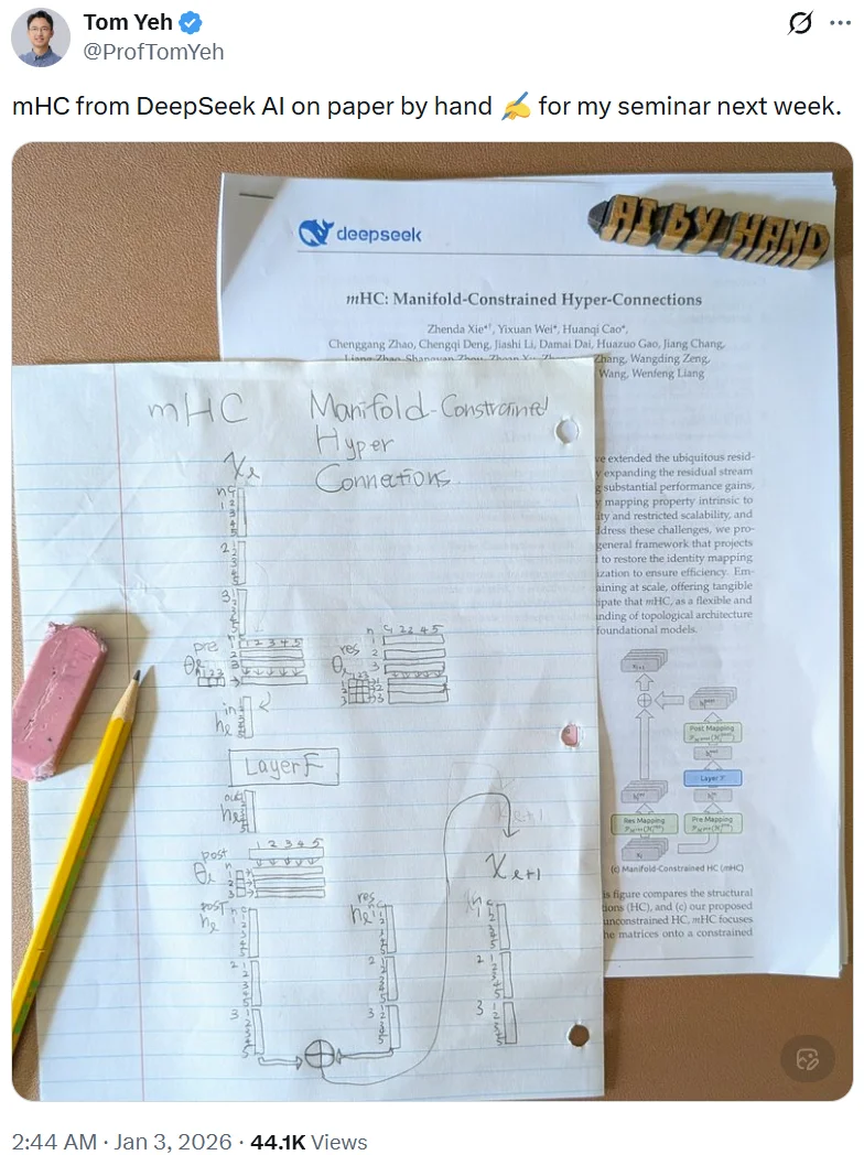 租了8张H100,他成功复现了DeepSeek的mHC,结果比官方报告更炸裂