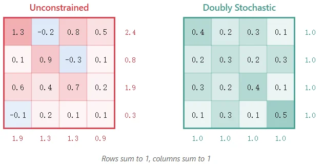 租了8张H100,他成功复现了DeepSeek的mHC,结果比官方报告更炸裂