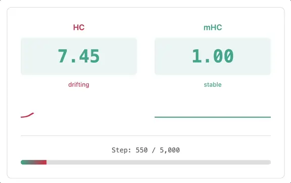 租了8张H100,他成功复现了DeepSeek的mHC,结果比官方报告更炸裂