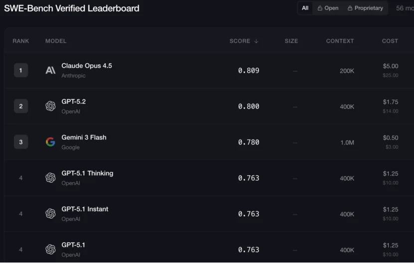 “擦边”哪有AI编程香？马斯克终于想通了