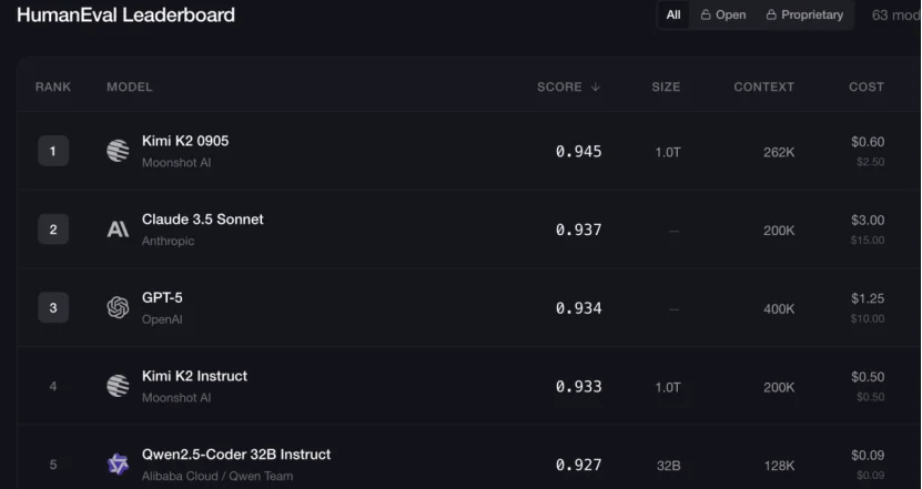 “擦边”哪有AI编程香？马斯克终于想通了