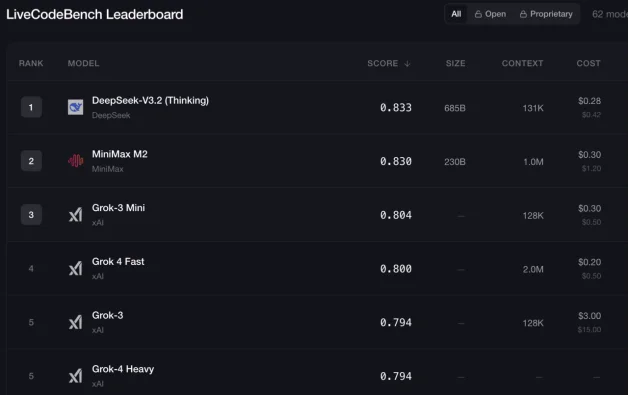 “擦边”哪有AI编程香？马斯克终于想通了