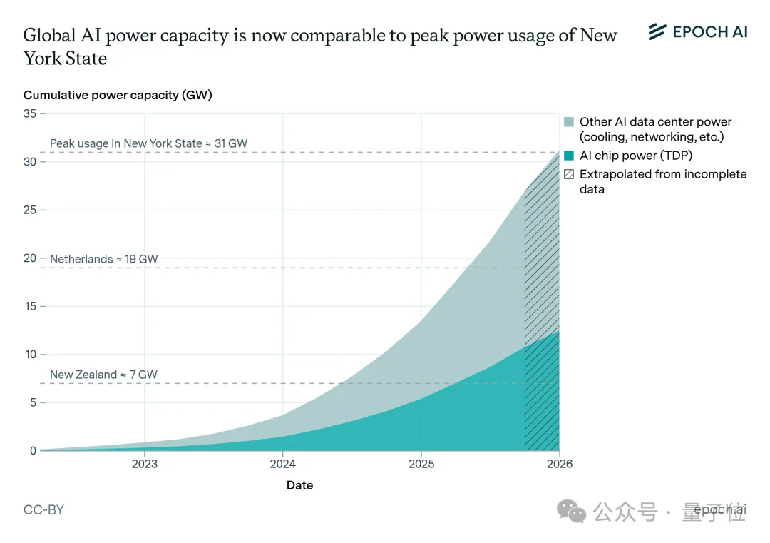 AI的尽头，是电工（doge）