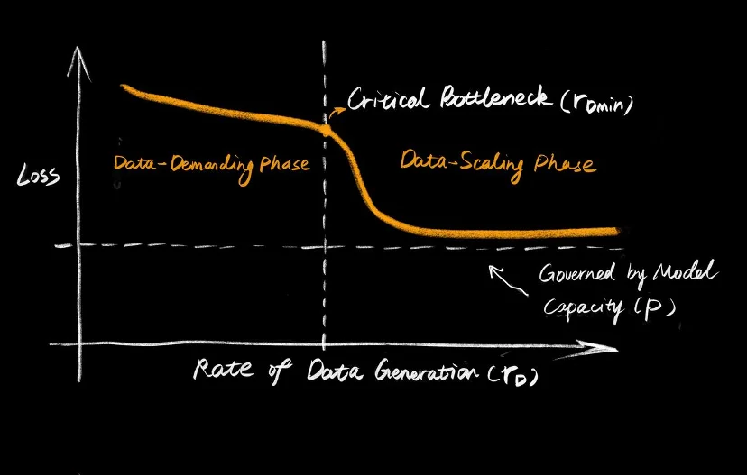 EmbodiChain开源，用100%生成式数据自动训练具身智能模型