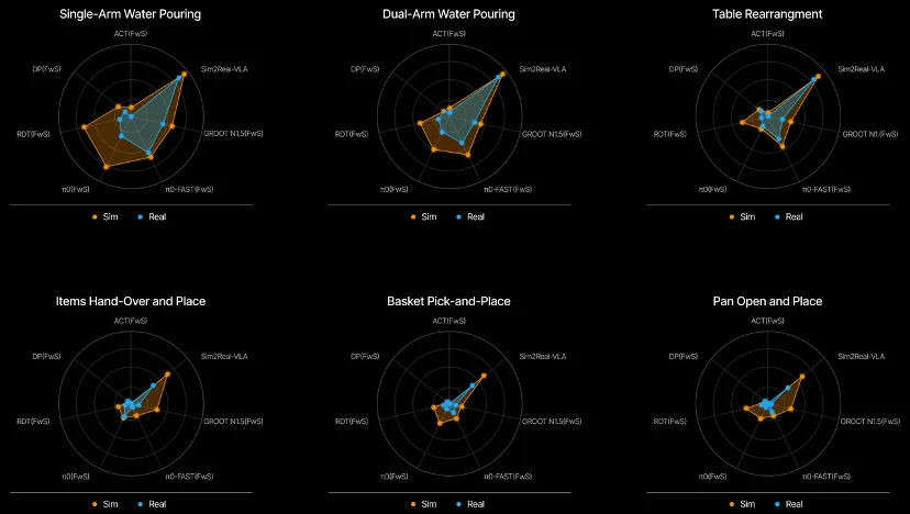 EmbodiChain开源，用100%生成式数据自动训练具身智能模型