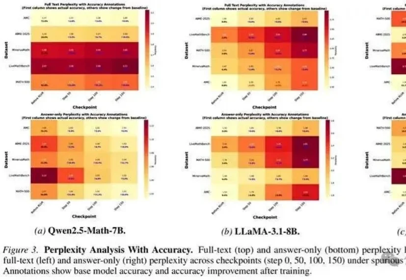 定位大模型「作弊」神经回路！新研究首次揭示：虚假奖励如何精准激活第18-20层记忆