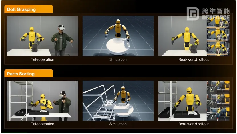 EmbodiChain开源，用100%生成式数据自动训练具身智能模型