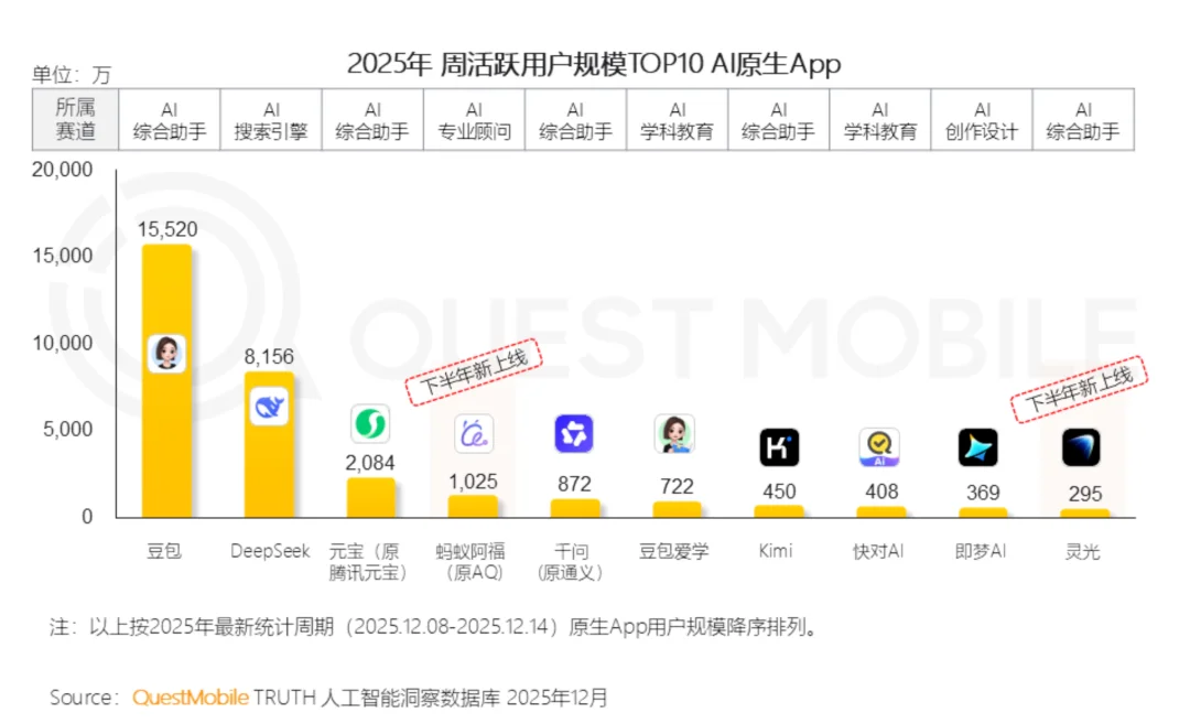 DeepSeek R1发布一年了，不卷功能、不融资、不着急，凭什么「硬控」硅谷