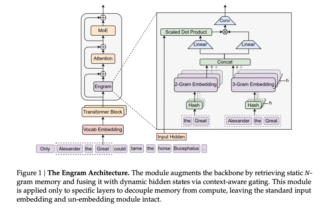 DeepSeek R1发布一年了，不卷功能、不融资、不着急，凭什么「硬控」硅谷