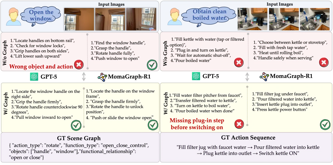 机器人终于「懂」家务了！伯克利MomaGraph让机器人像人一样做家务