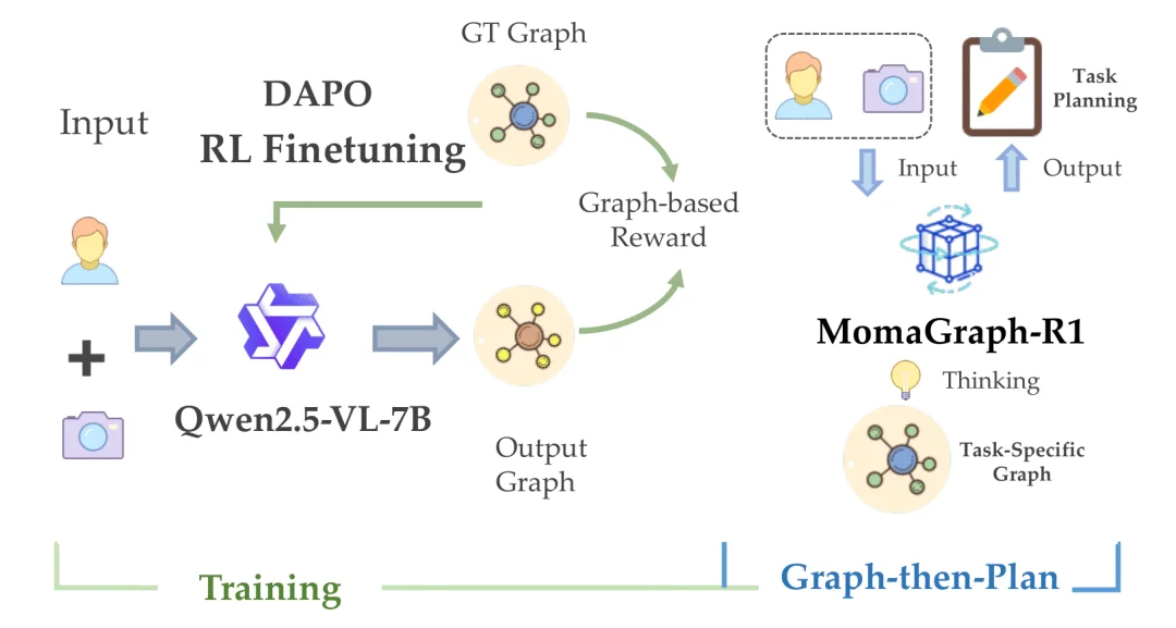 机器人终于「懂」家务了！伯克利MomaGraph让机器人像人一样做家务