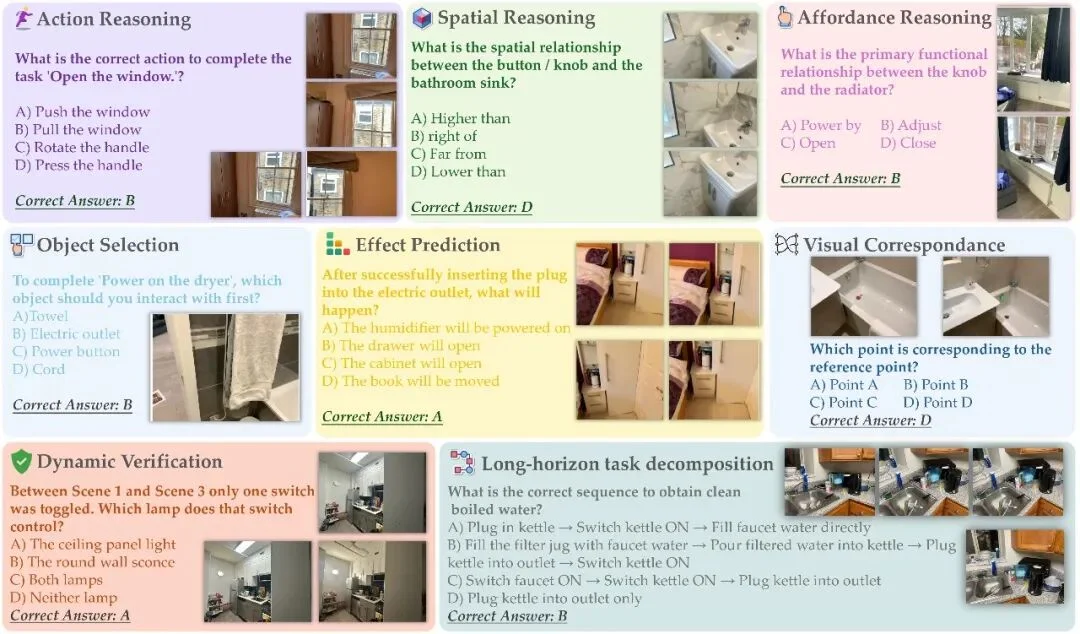 机器人终于「懂」家务了！伯克利MomaGraph让机器人像人一样做家务