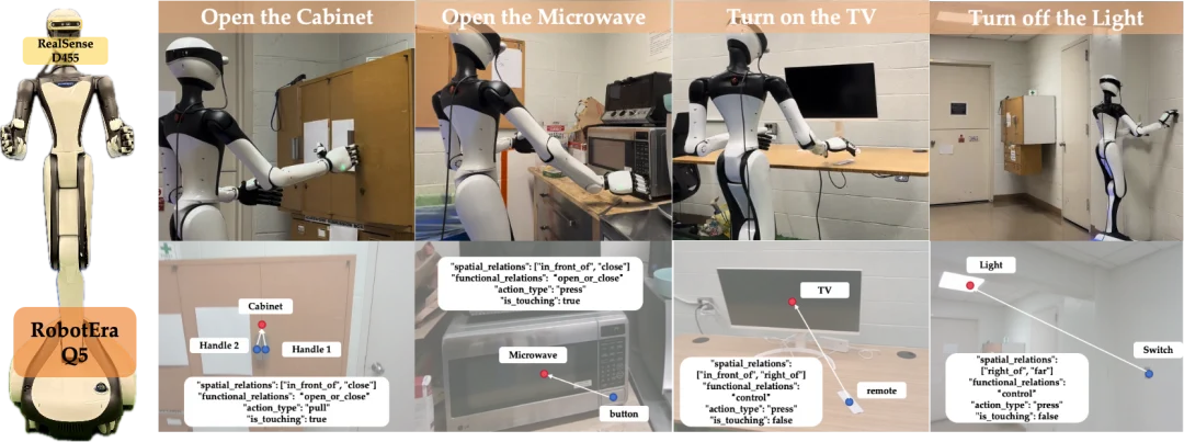 机器人终于「懂」家务了！伯克利MomaGraph让机器人像人一样做家务
