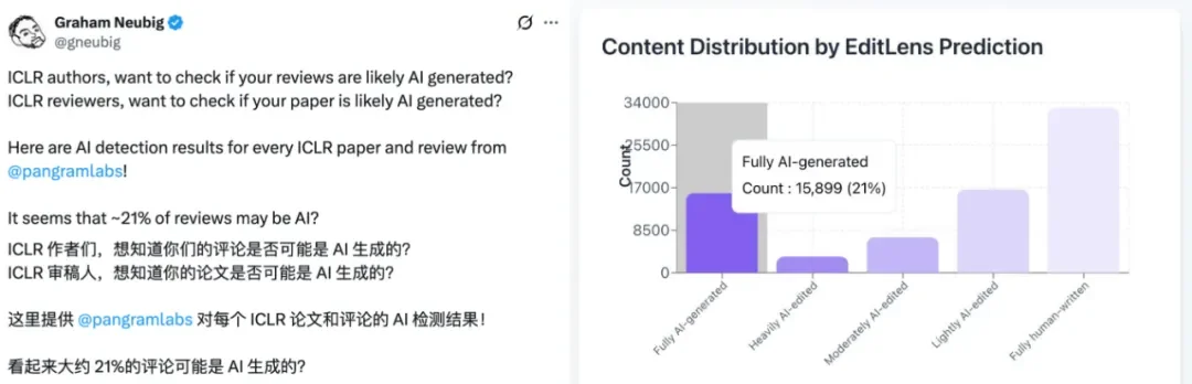 评审用不用AI，作者说了算？ICML 2026全新评审政策出炉