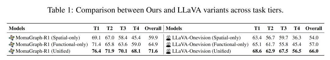 机器人终于「懂」家务了！伯克利MomaGraph让机器人像人一样做家务