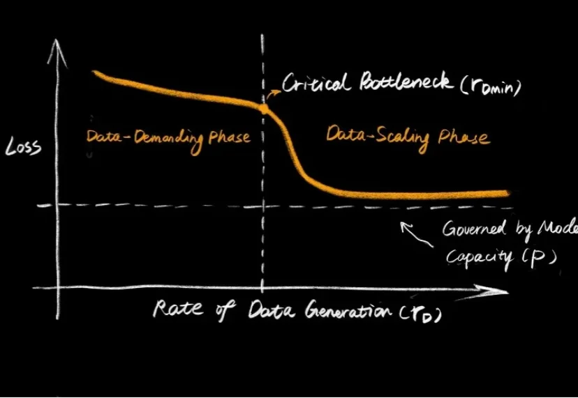 EmbodiChain开源，用100%生成式数据自动训练具身智能模型