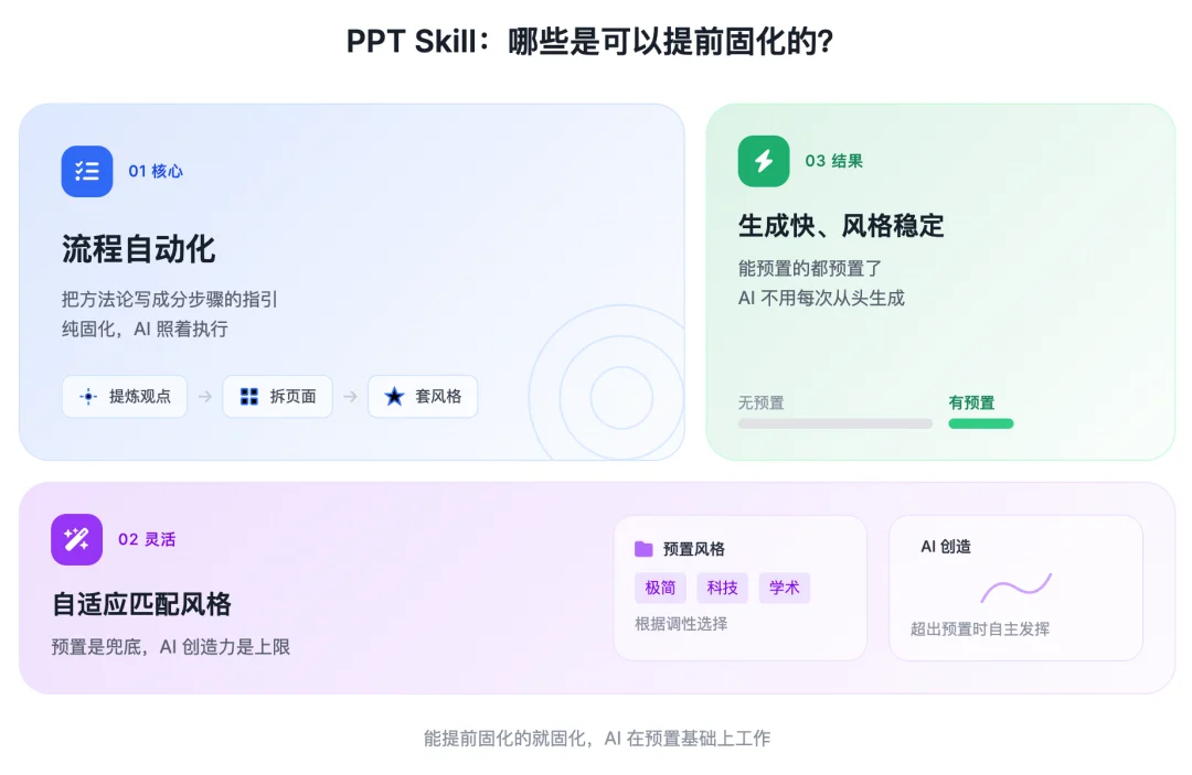 Coze Skill 速通教程：一文学会 Skill 设计方法