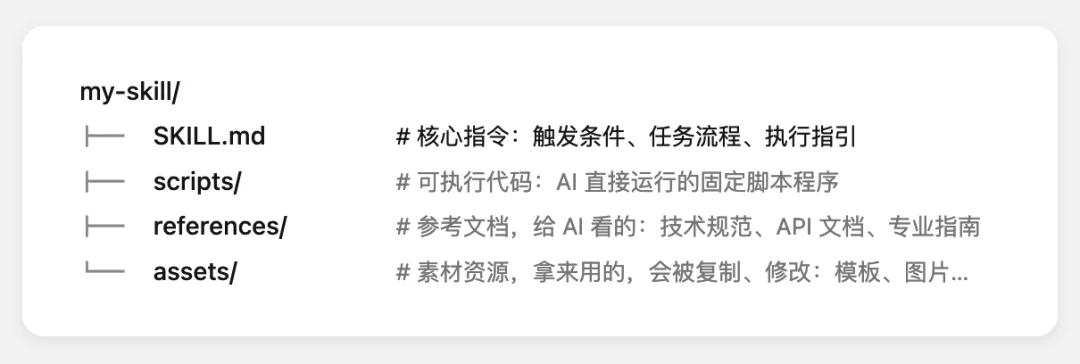 Coze Skill 速通教程：一文学会 Skill 设计方法