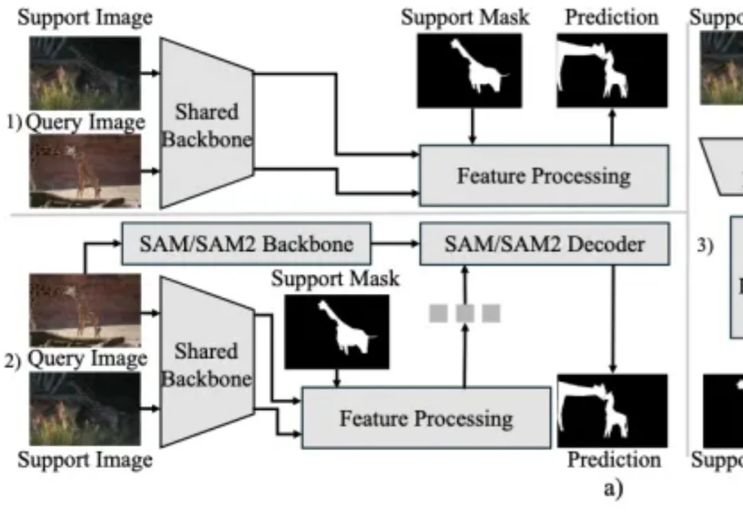 TPAMI | DC-SAM：打破SAM交互限制，基于循环一致性的图像与视频上下文分割方法