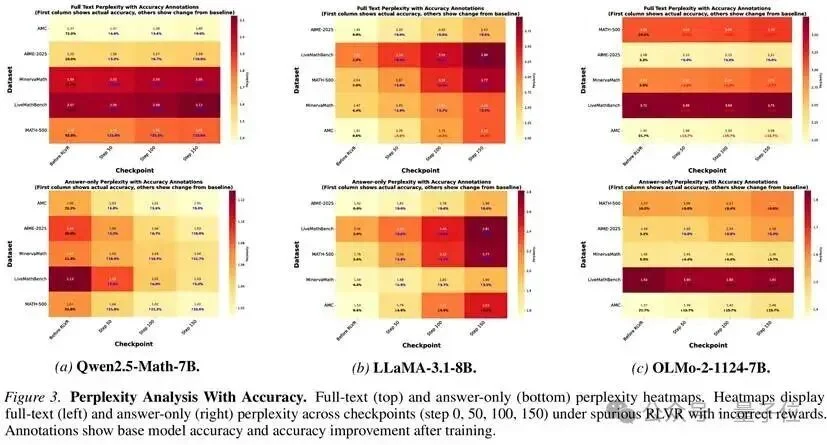 定位大模型「作弊」神经回路!新研究首次揭示:虚假奖励如何精准激活第18-20层记忆