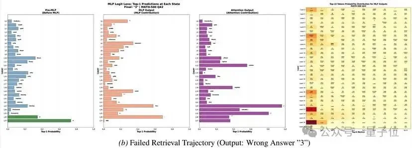 定位大模型「作弊」神经回路!新研究首次揭示:虚假奖励如何精准激活第18-20层记忆