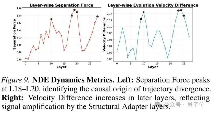 定位大模型「作弊」神经回路!新研究首次揭示:虚假奖励如何精准激活第18-20层记忆
