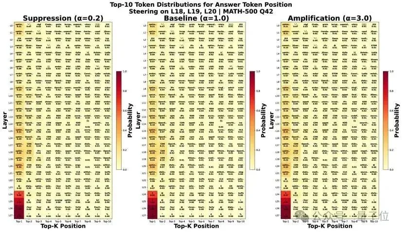 定位大模型「作弊」神经回路!新研究首次揭示:虚假奖励如何精准激活第18-20层记忆