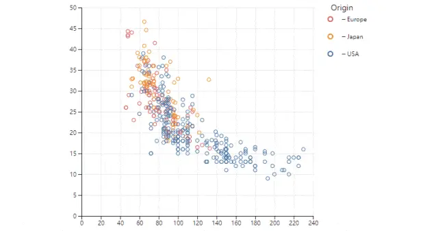 从「能用」到「好用」：数据可视化的三个维度，你还在第一层吗？——人大提出图表创作新方式