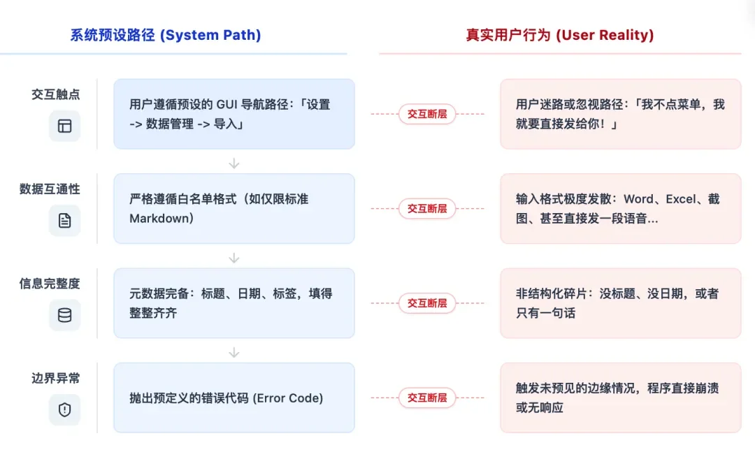 从入门到用好 Agent Skills，看这一篇就足够了