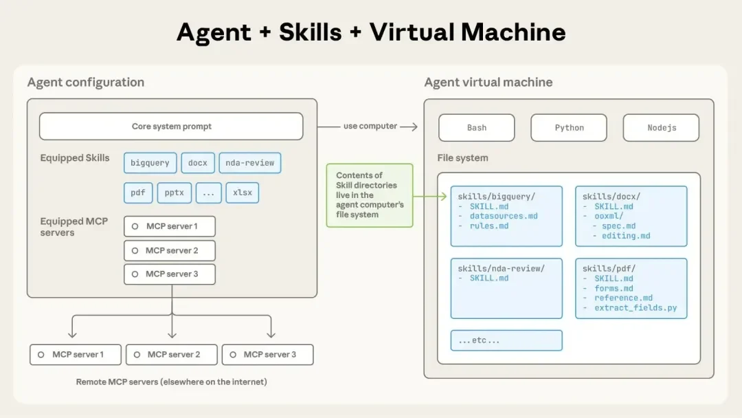 从入门到用好 Agent Skills，看这一篇就足够了
