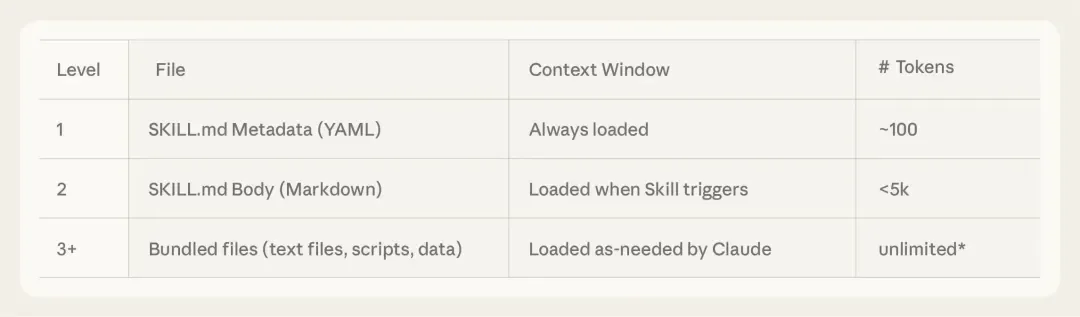 从入门到用好 Agent Skills，看这一篇就足够了