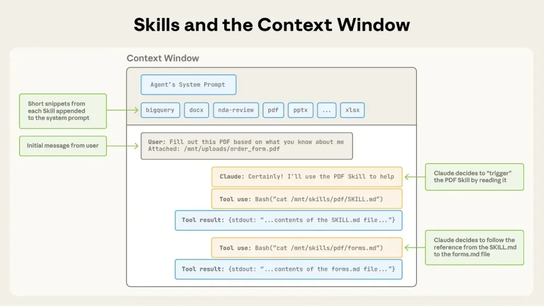 从入门到用好 Agent Skills，看这一篇就足够了