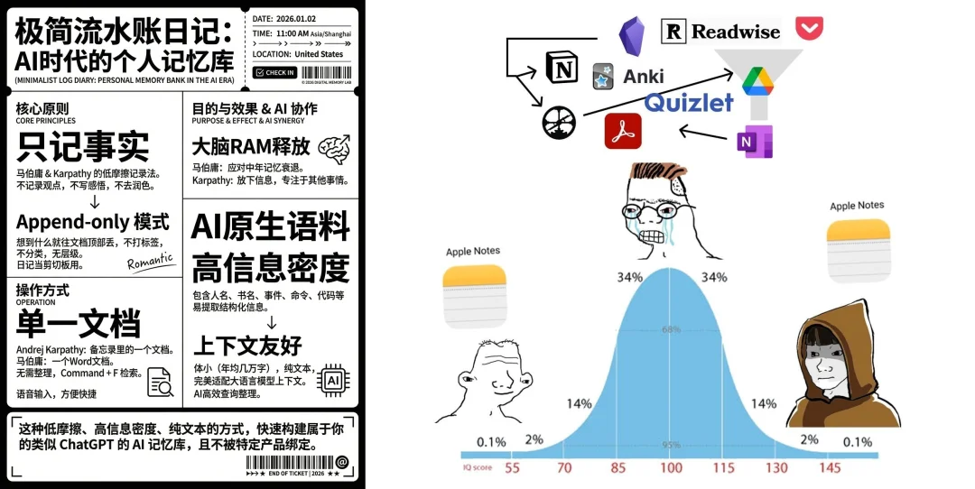 小白 Vibe Coding 发行全平台&可变现应用指南