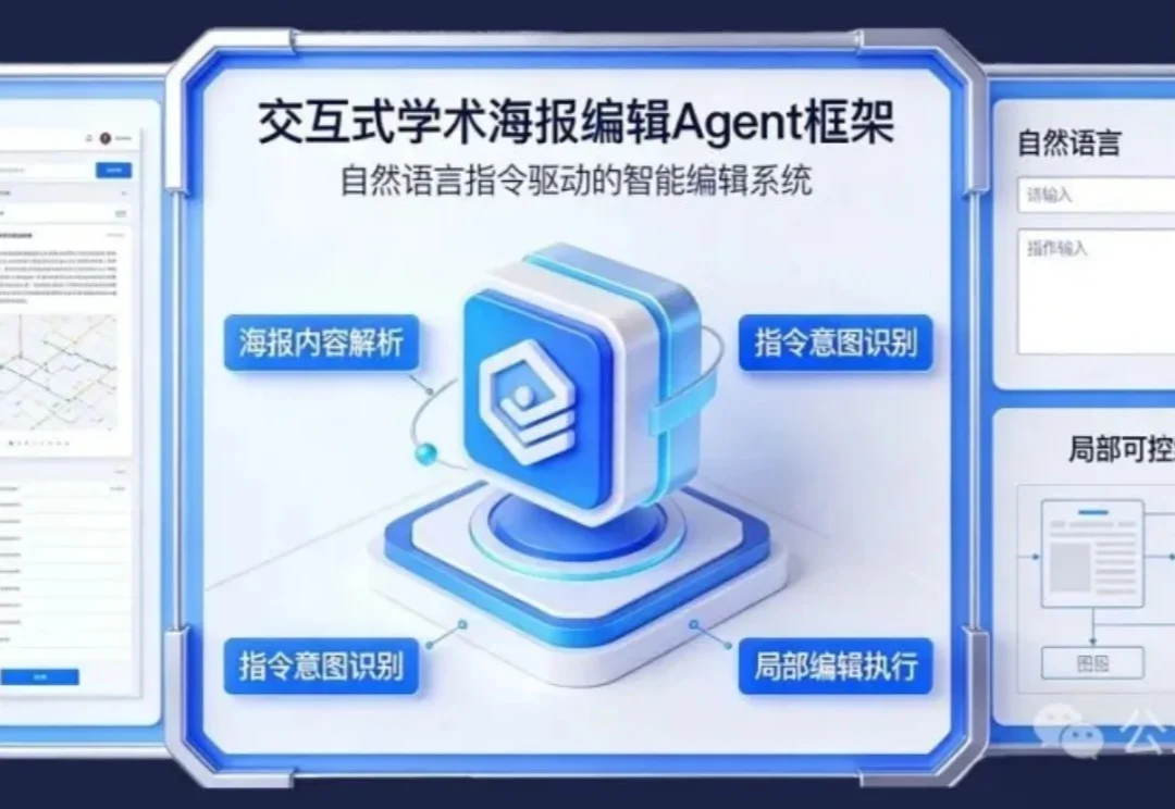 学术海报不用愁，一句话精准自动编辑，华东师大开源APEX