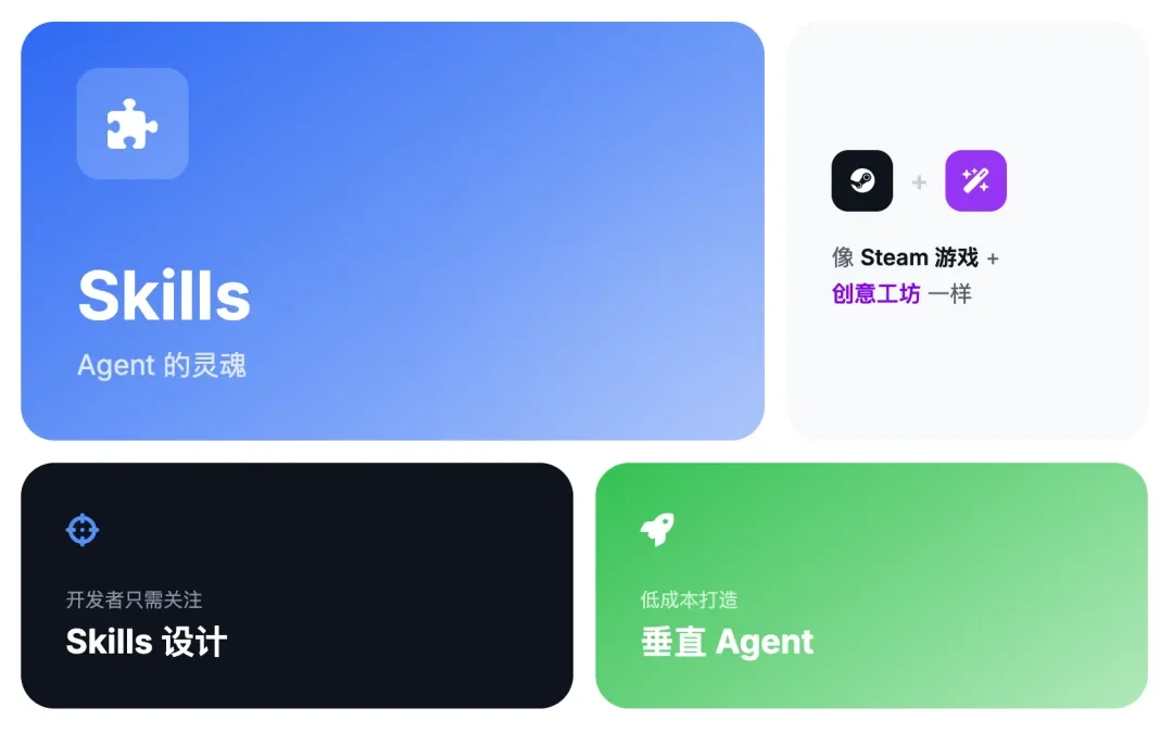 从入门到用好 Agent Skills，看这一篇就足够了