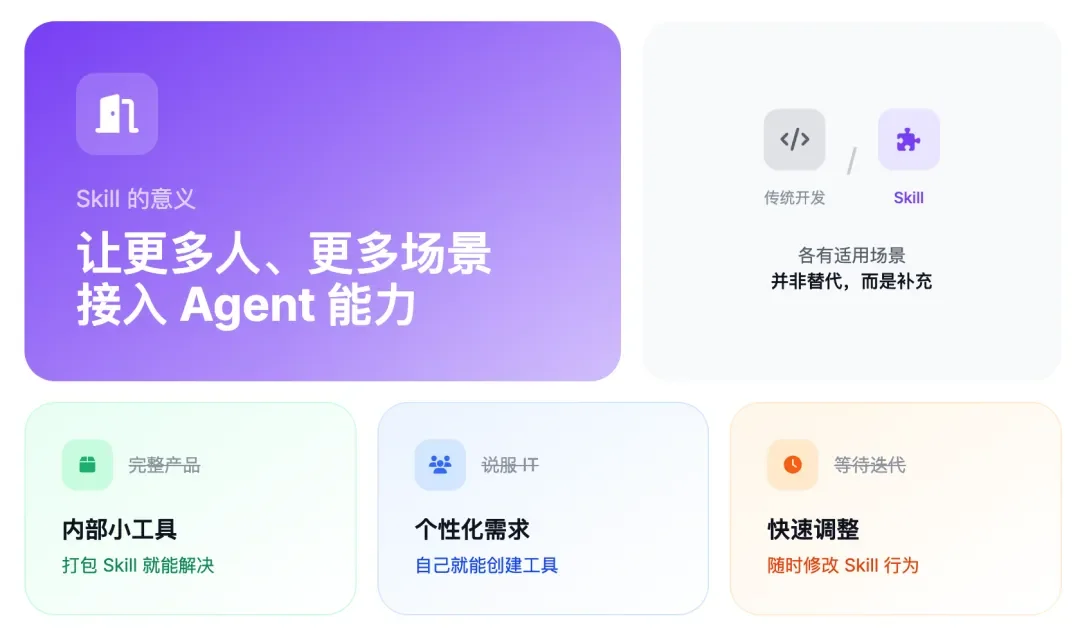 从入门到用好 Agent Skills，看这一篇就足够了