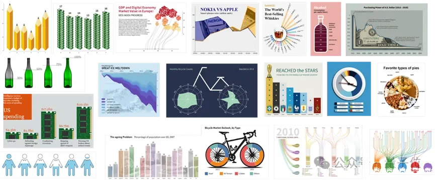 从「能用」到「好用」：数据可视化的三个维度，你还在第一层吗？——人大提出图表创作新方式