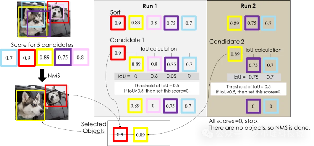 大模型时代，为什么工业界还在疯狂用 YOLO？算完这笔账，我沉默了