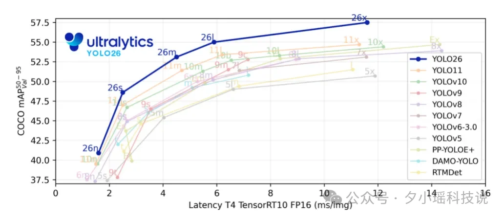 大模型时代，为什么工业界还在疯狂用 YOLO？算完这笔账，我沉默了