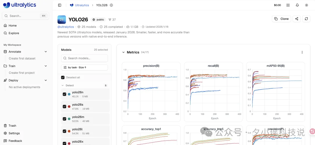大模型时代，为什么工业界还在疯狂用 YOLO？算完这笔账，我沉默了