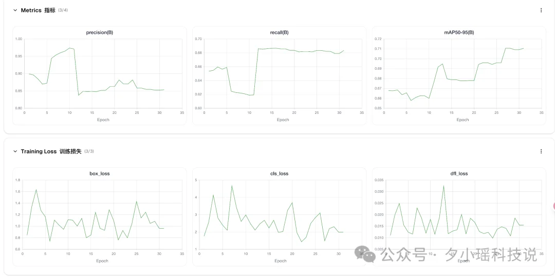 大模型时代，为什么工业界还在疯狂用 YOLO？算完这笔账，我沉默了